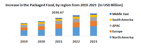 Commercial Refrigeration Equipment Market1