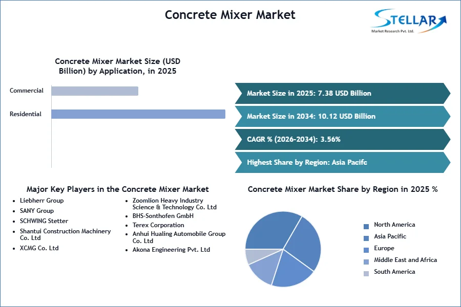 구체 믹서 시장 SMR Snapshot