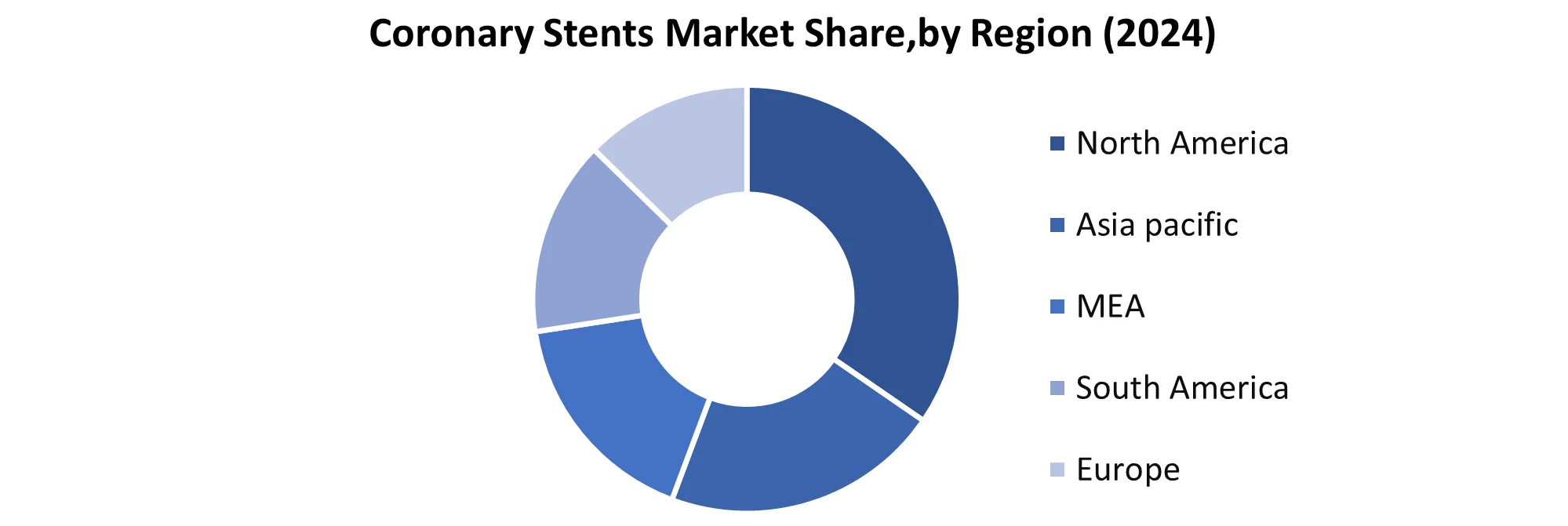 Coronary Stents Market share by Region