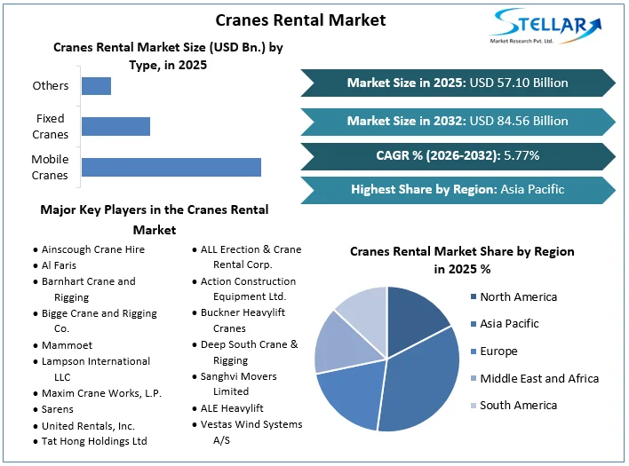クレーンレンタル市場概要