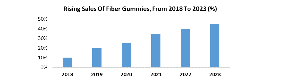 Dietary Fiber Gummies Market1