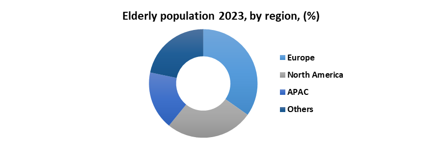 Digital Health Market1
