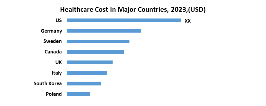 Digital Health Market2