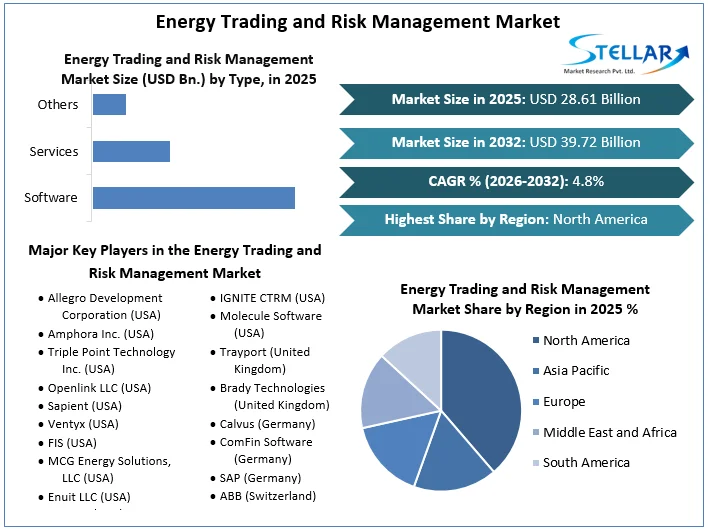 Energy Trading and Risk Management Market Overview