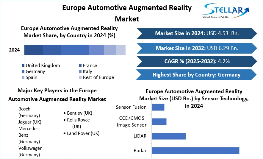 Europe Automotive Augmented Reality Market cagr