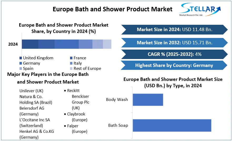Europe Bath and Shower Product Market cagr