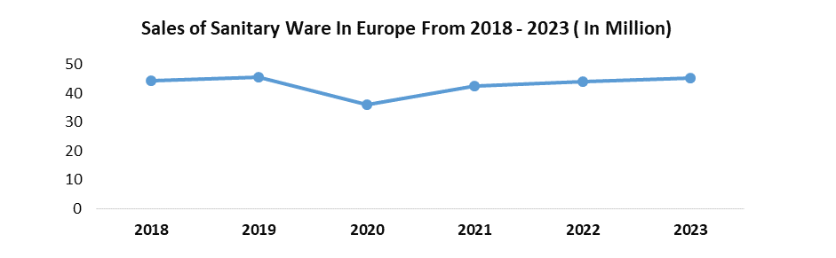 Europe Ceramic Sanitary Ware Market1