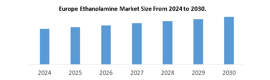 Europe Ethanolamine Market2