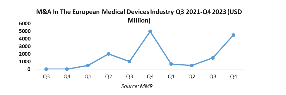 Europe Patient Monitoring System Market1