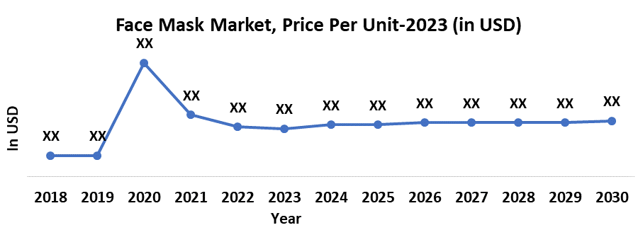 Face Mask Market1