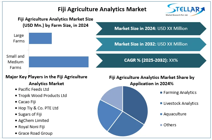 Fiji Agriculture Analytics Market Snapshot