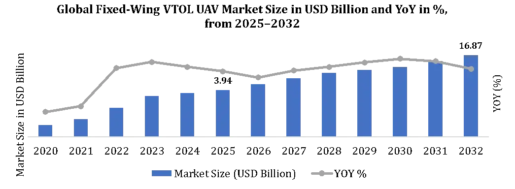 Fixed-Wing VTOL UAV Market Growth (1)