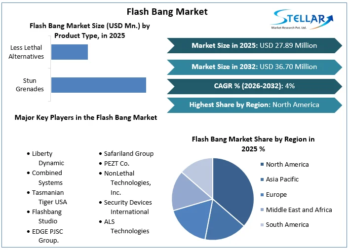 Flash Bangマーケットの概要