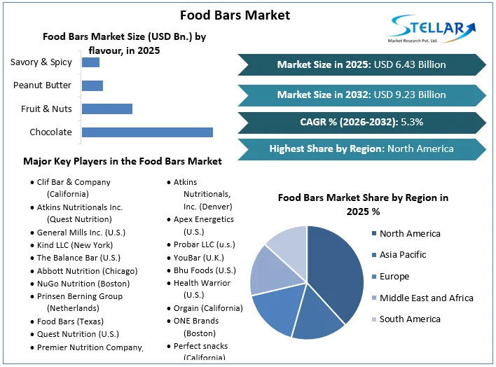 Food Bars Market Overview