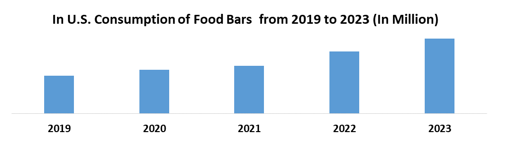 Food Bars Market1