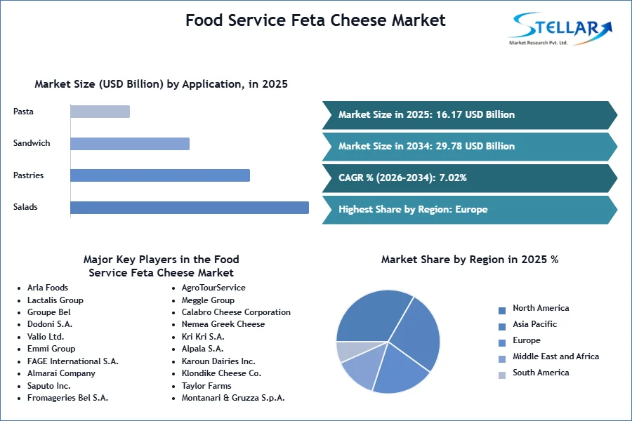 식품 서비스 Feta 치즈 시장 SMR 스냅 샷