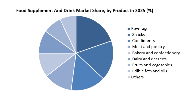 식품 및 음료 - Drink-Market-Size