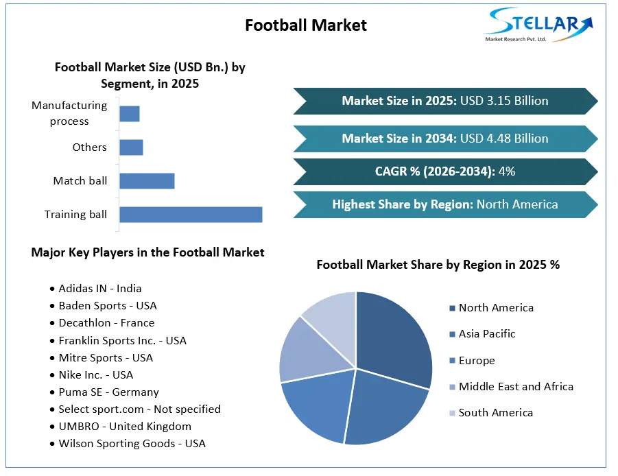 Football Market