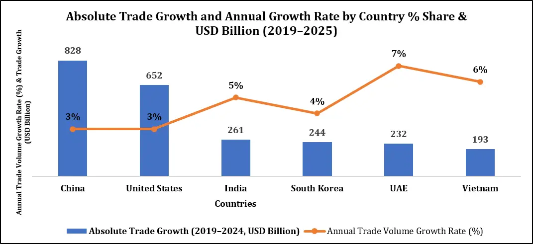 Forklift Market Share