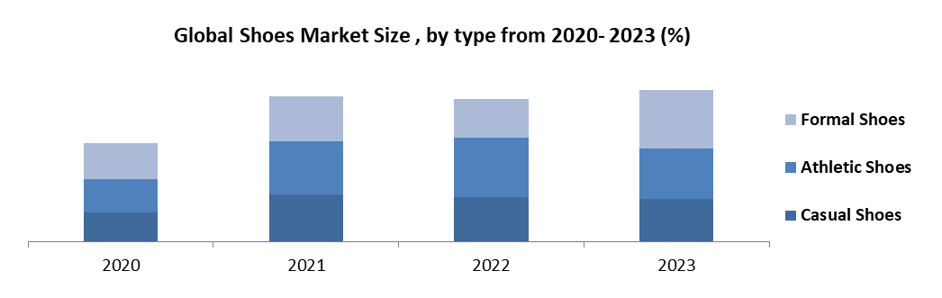 Formal Shoes Market1