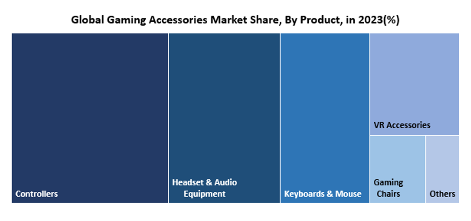 Gaming Accessories Market1