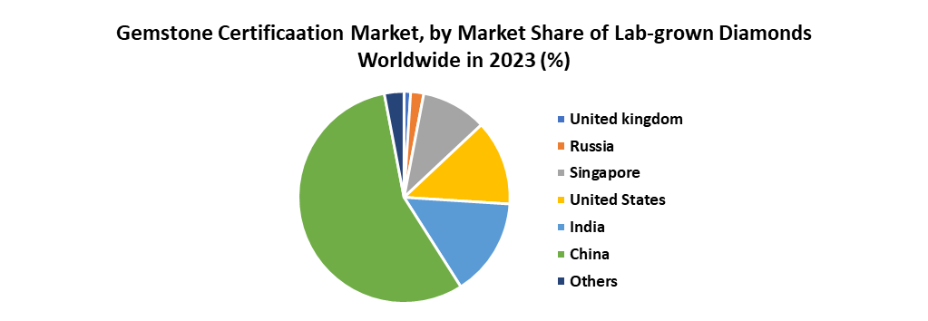Gemstone Certification Market1