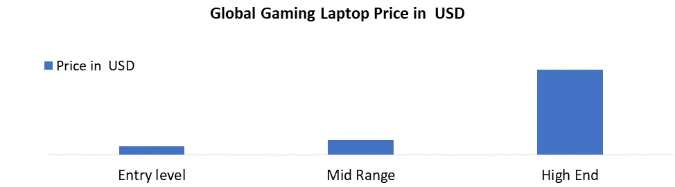 Global Gaming 노트북 가격
