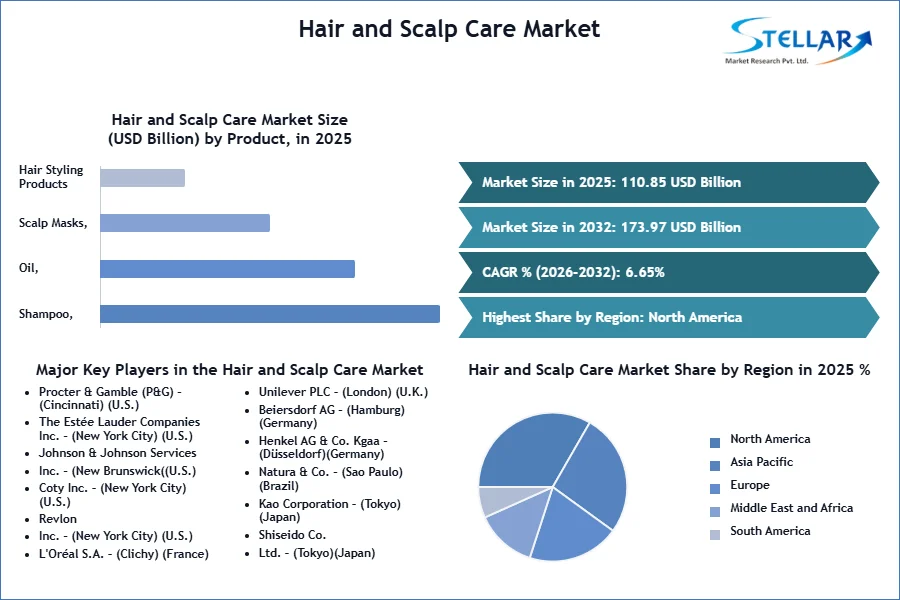 Hair and Scalp Care Market SMR Snapshot (2)