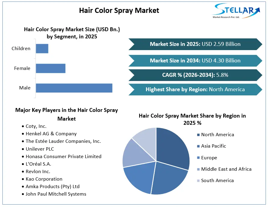 Hair Color Spray Market