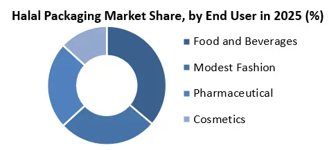 Halal Market