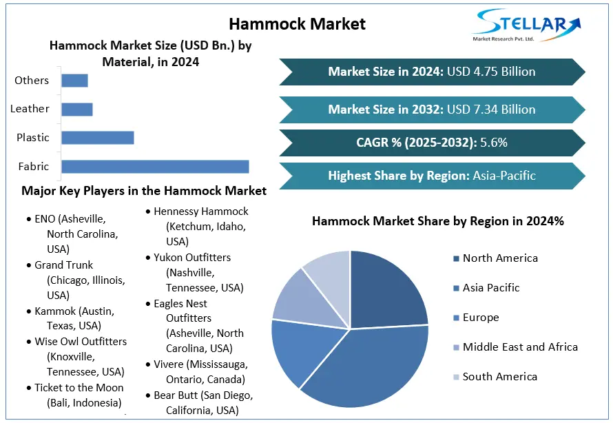 Hammock Market snapshot