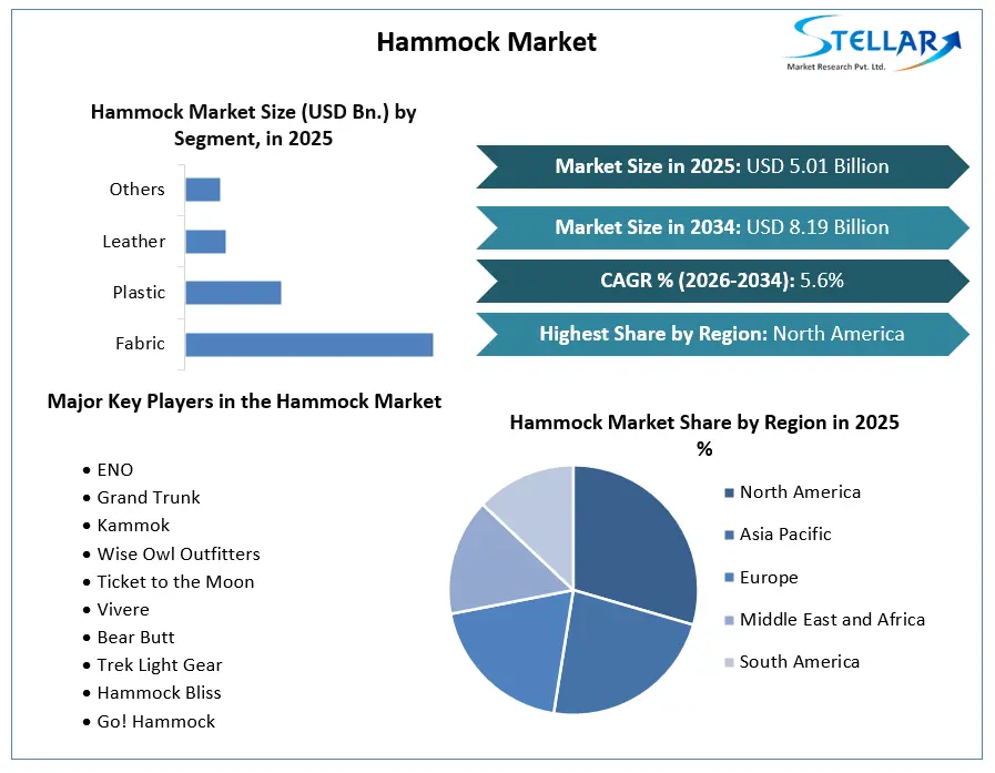 Hammock Market