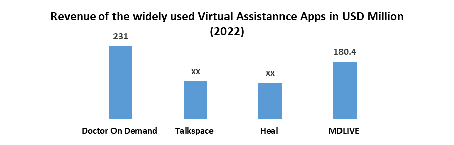 Healthcare Chatbot Market2
