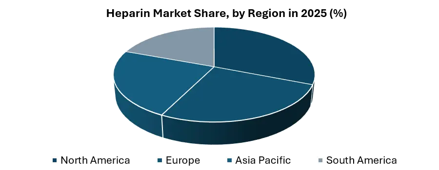 Heparin Market