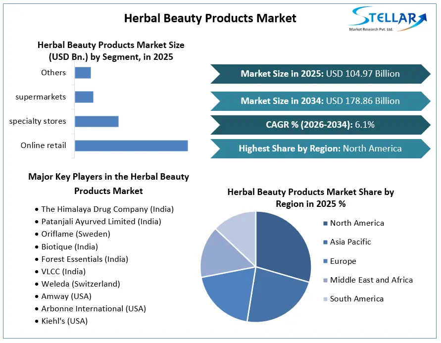 Herbal Beauty 제품 시장