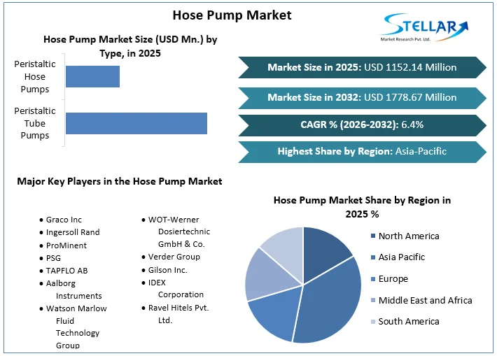 Hose Pump 시장 개요