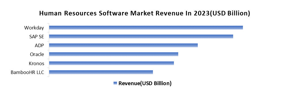 Human Resources Software Market1