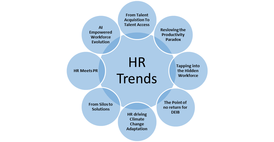 Human Resources Software Market2