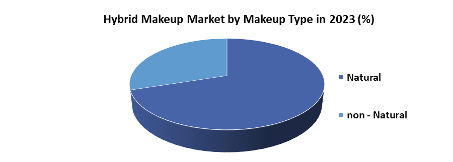 하이브리드 메이크업 Market1