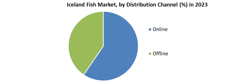 Iceland Fish Market