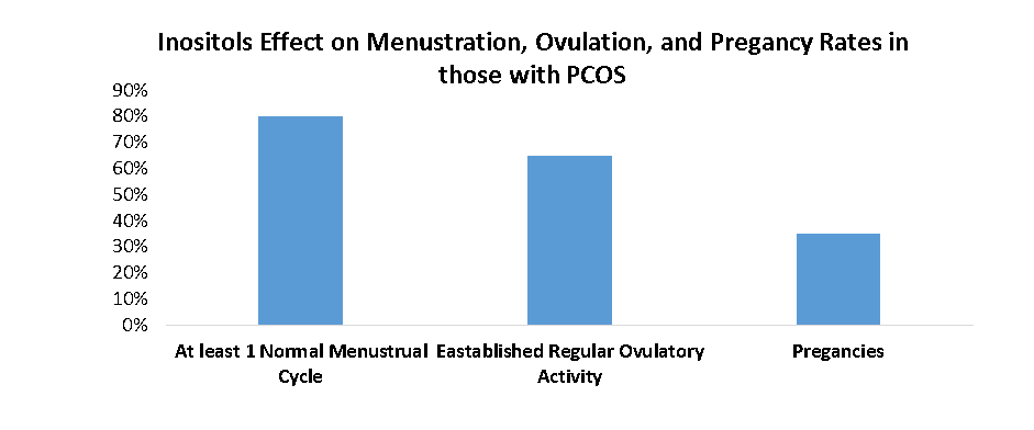 Inositol Market1