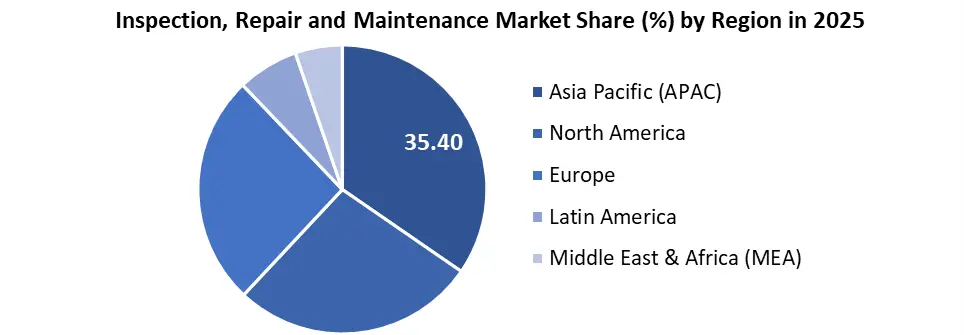 Inspection Repair and Maintenance by region