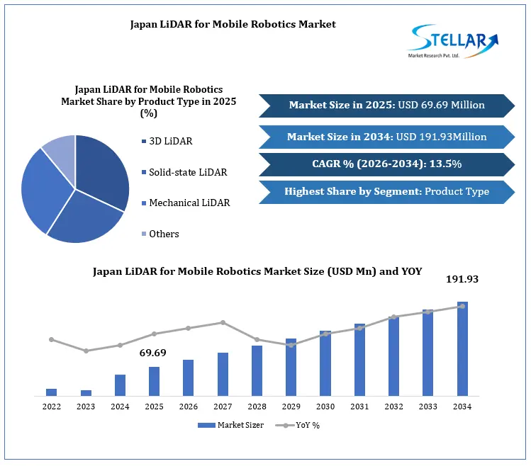 Japan Delta Robots Market Growth