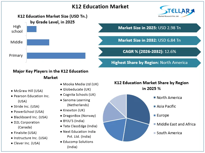 K12 교육 시장 개요