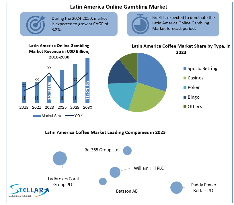 Latin-America-Online-Gambling-Market-industry-1