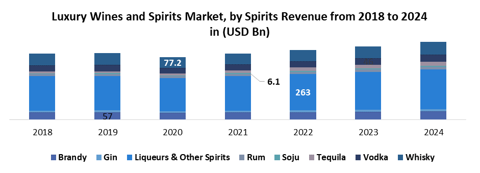 Luxury Wines and Spirits Market1