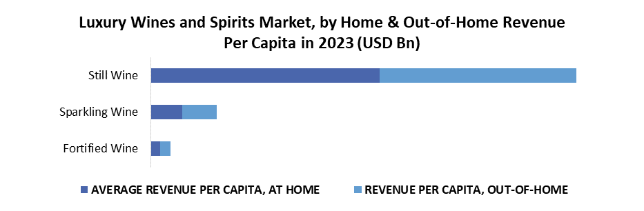 Luxury Wines and Spirits Market2