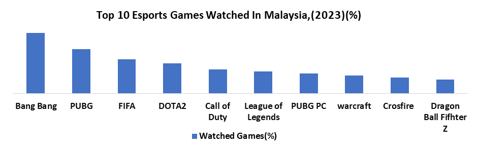 Malaysia Esports Market1