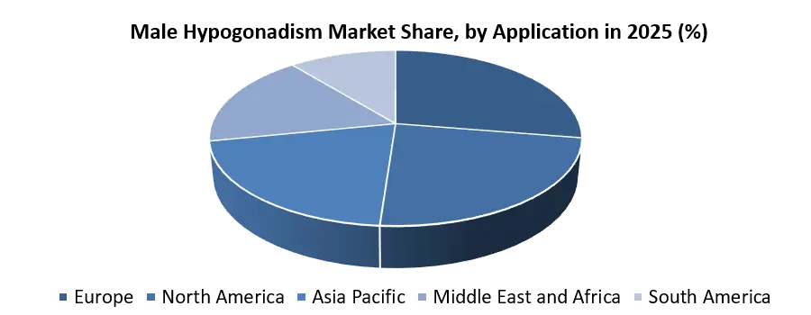 Male Hypogonadism Market