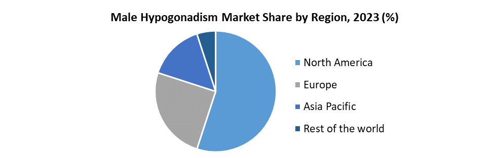 Male Hypogonadism Market3